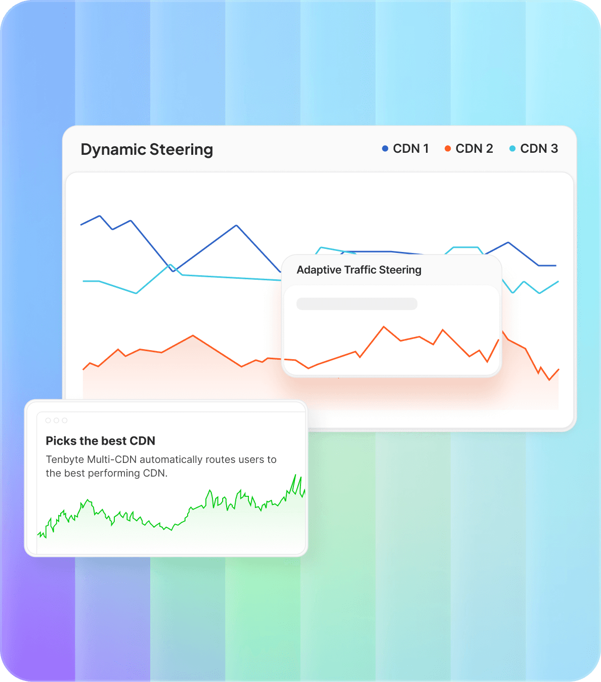 Intelligent Traffic Steering