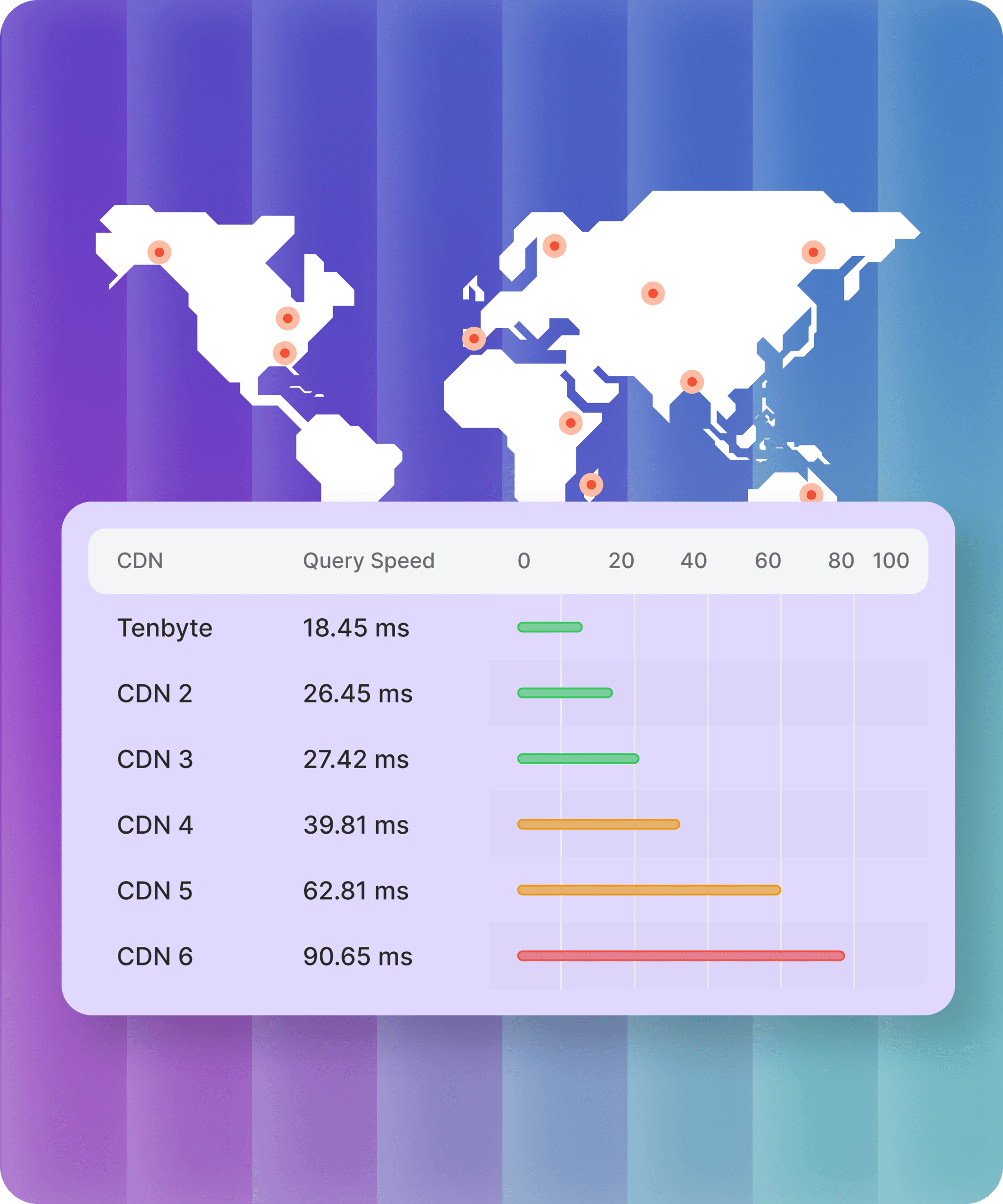 Scale Globally Without Fragile Delivery